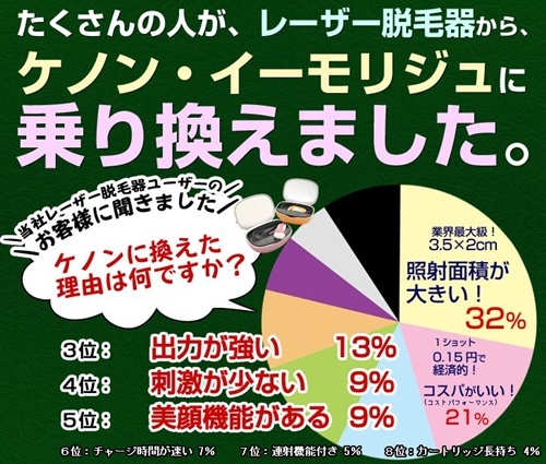 家庭用脱毛器ケノンで腕脱毛 4週までの経過 脱毛器 ケノン 超スピード家庭用脱毛器 使い方簡単 効果抜群